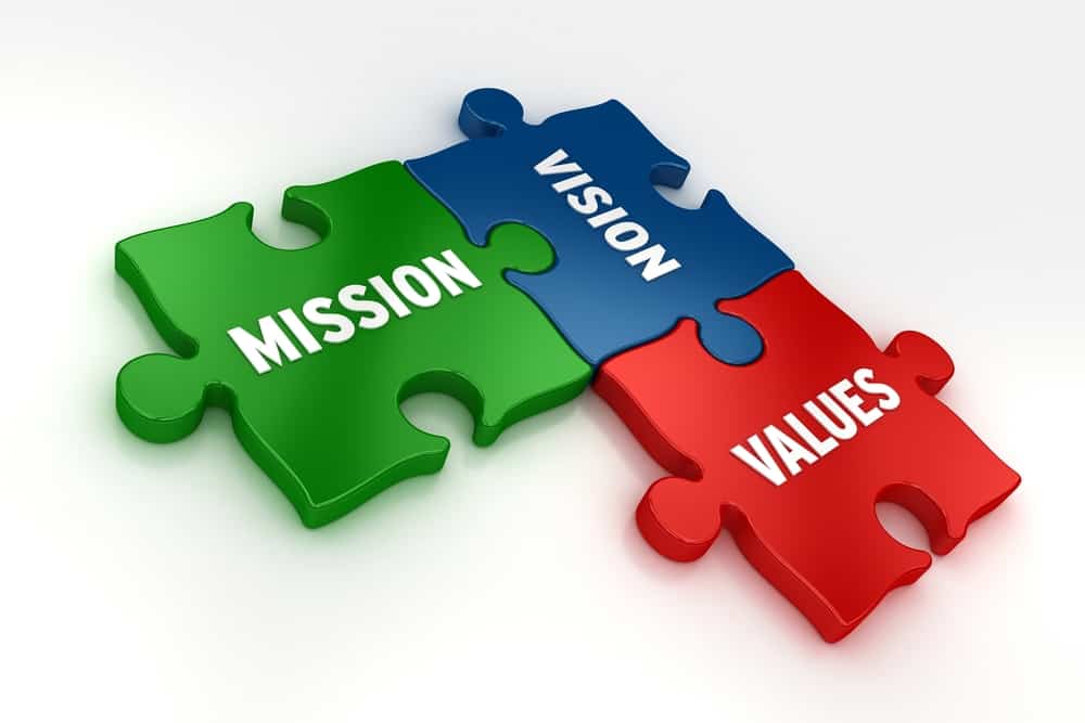 Three jigsaw pieces connected stating Mission, Vision and Values